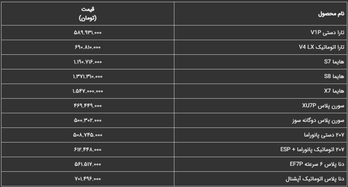 قیمت خودرو