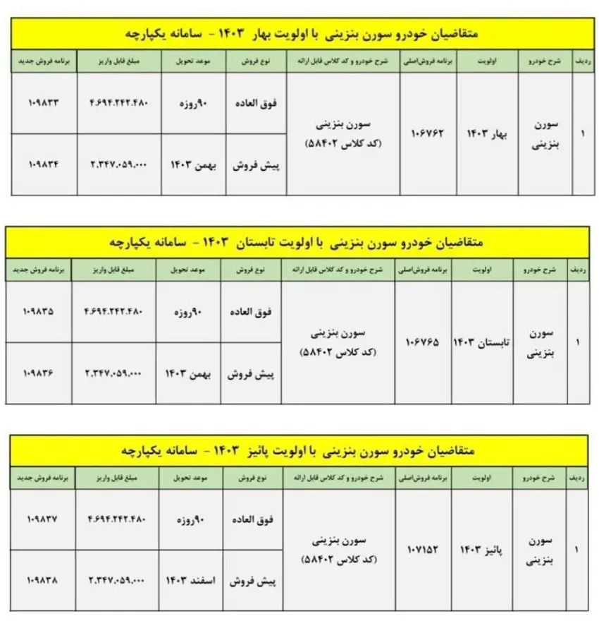 شرایط فروش سورن پلاس