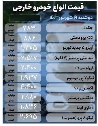 قیمت