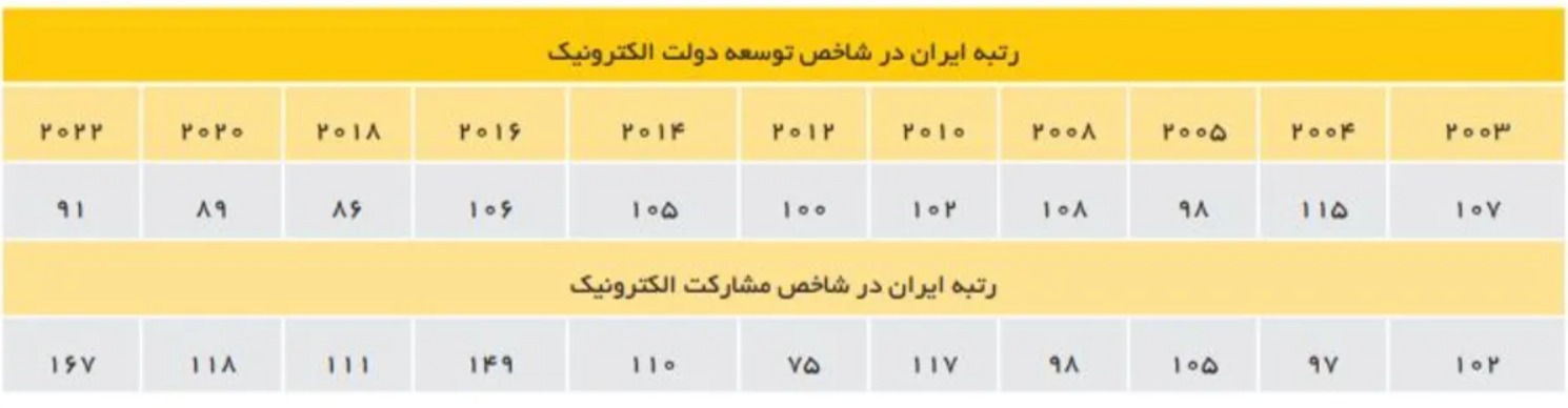 اختلال اینترنت