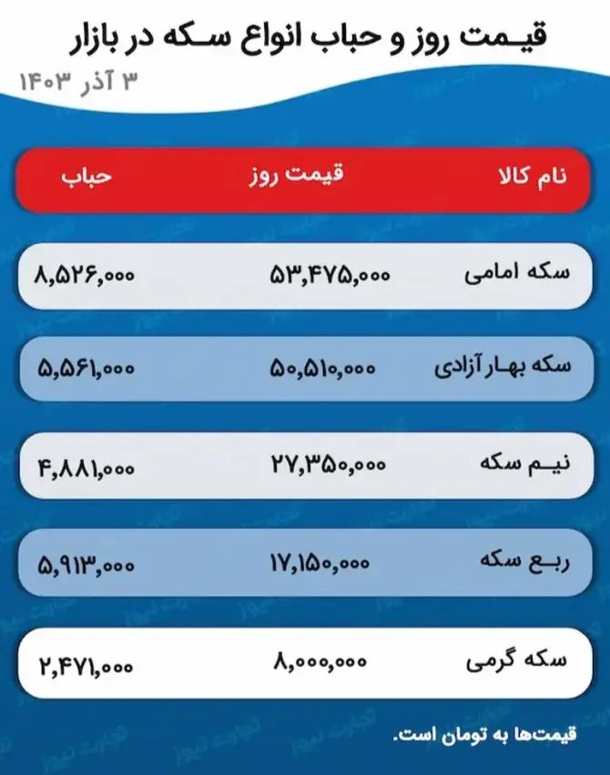 قیمت طلا