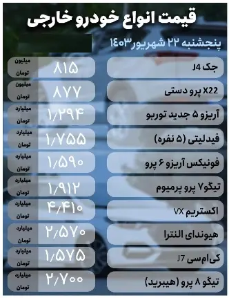 قیمت