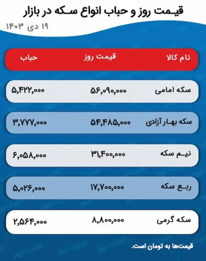 قیمت طلا