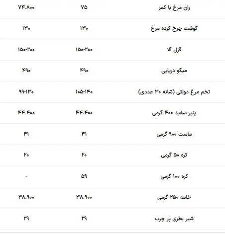 قیمت