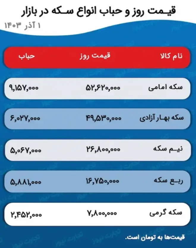 قیمت طلا