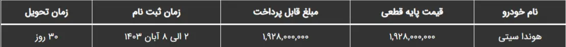 شرایط فروش هوندا سیتی