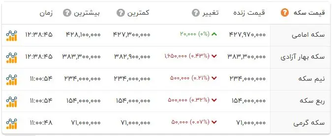 قیمت دلار