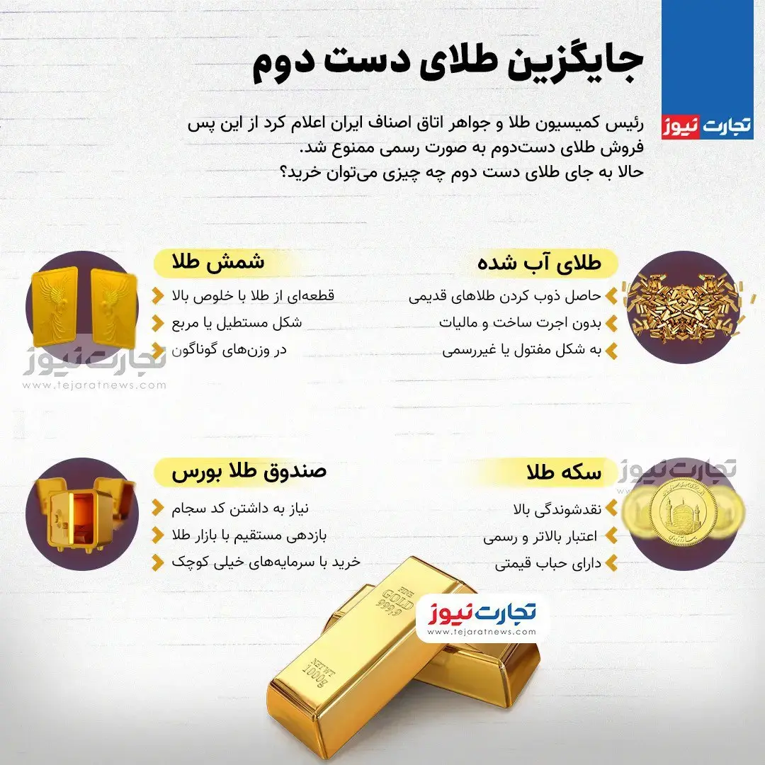 جایگزین طلای دست دوم