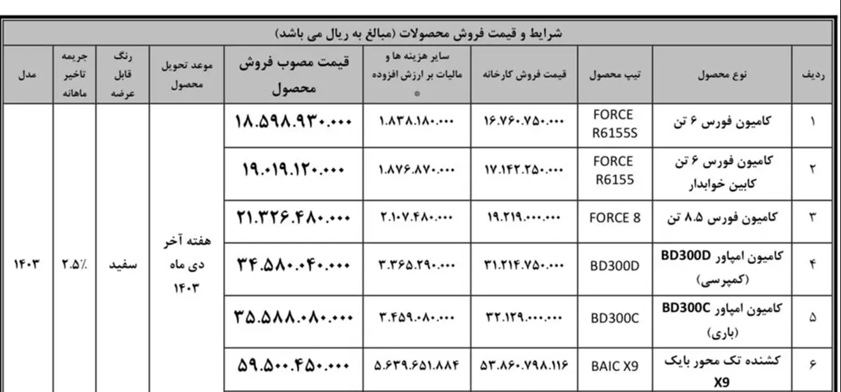 شرایط فروش کامیون فورس