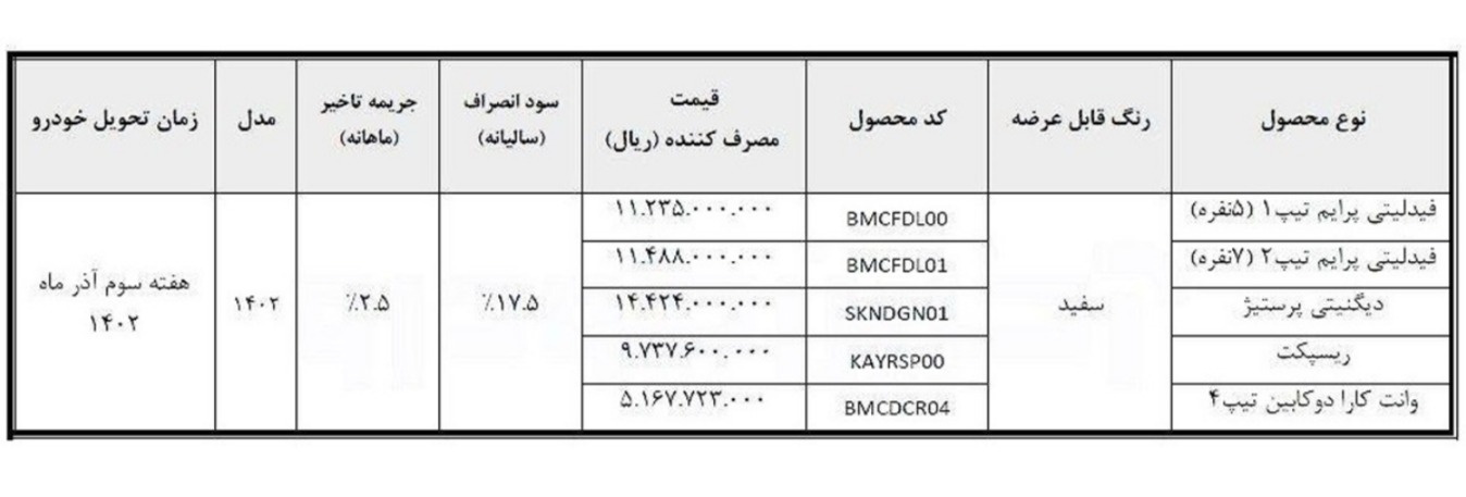 شرایط فروش بهمن موتور