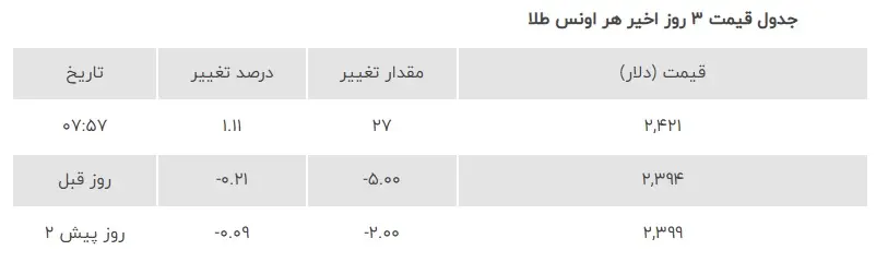 قیمت