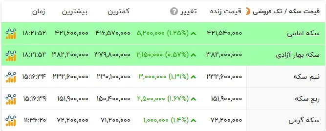 قیمت طلا