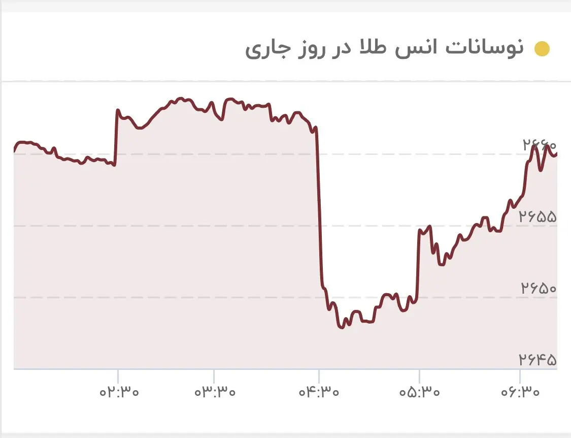 قیمت طلا