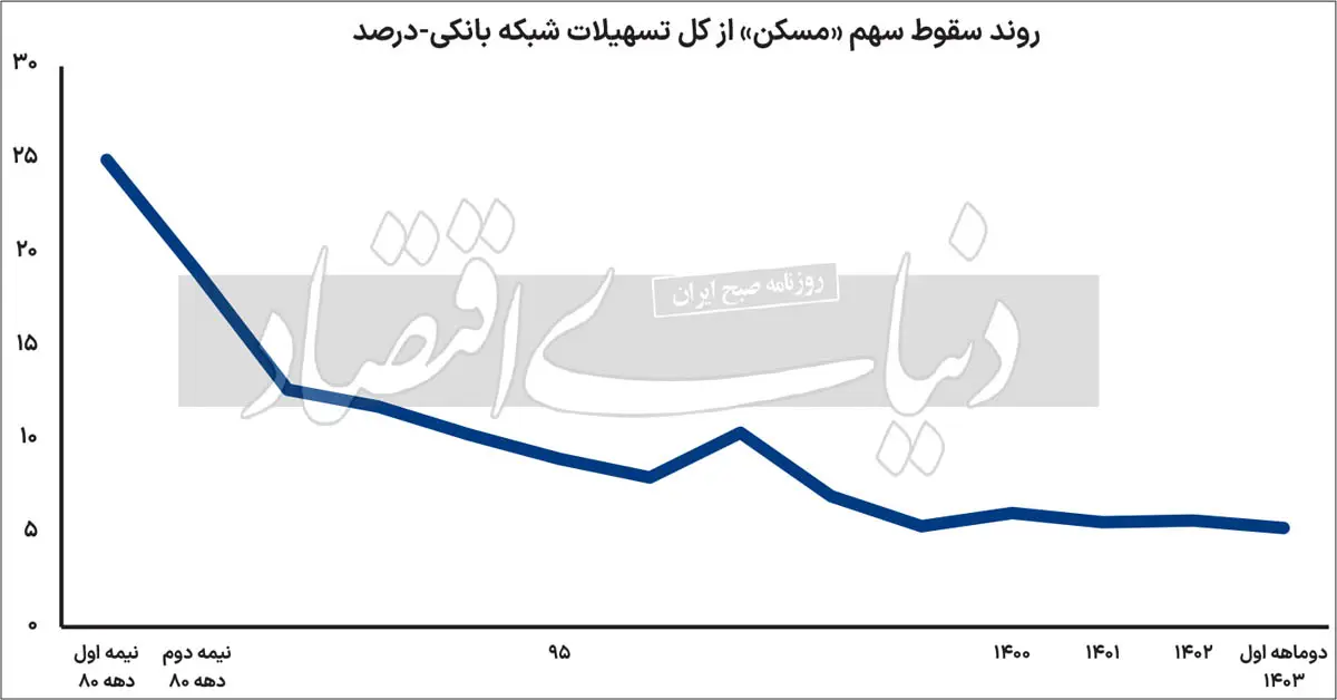 وام مسکن