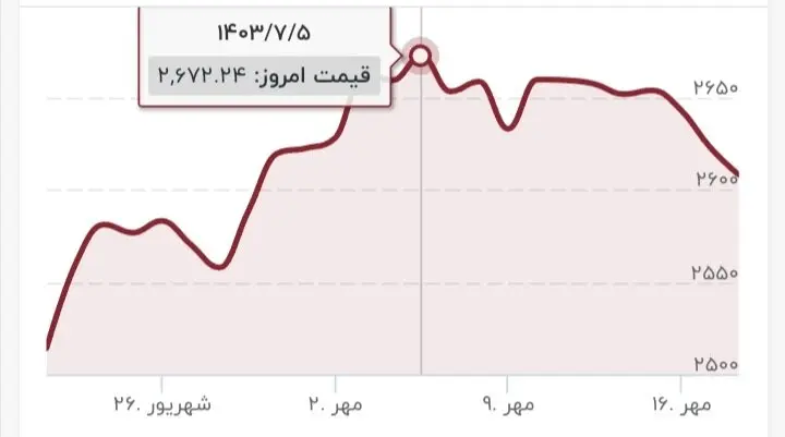 قیمت طلا