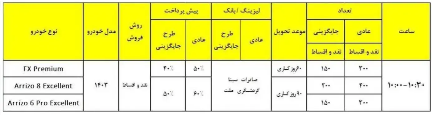 شرایط فروش مدیران خودرو