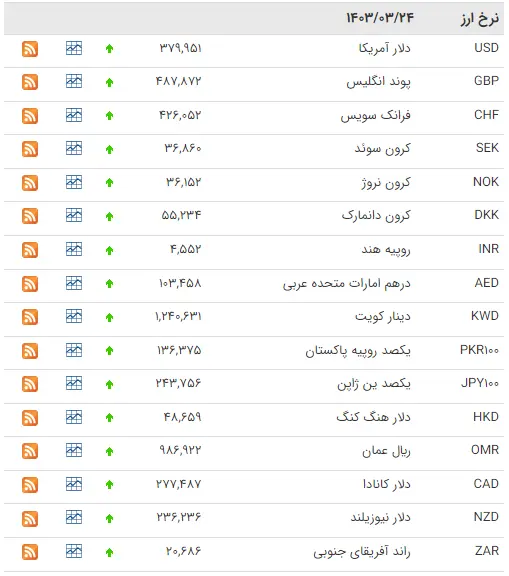 24خرداد-طلانیوز