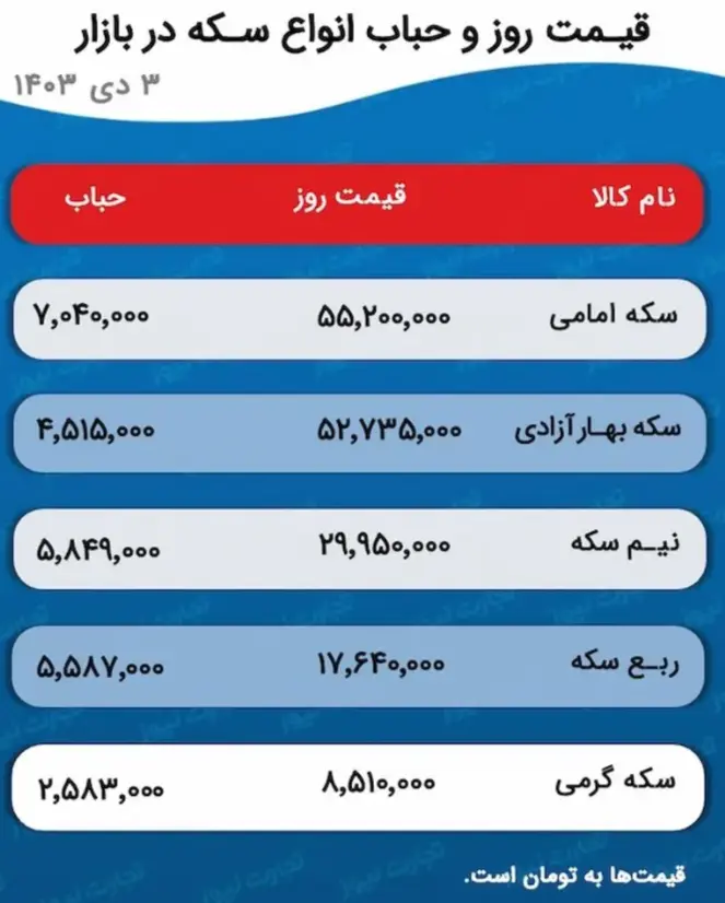 قیمت طلا