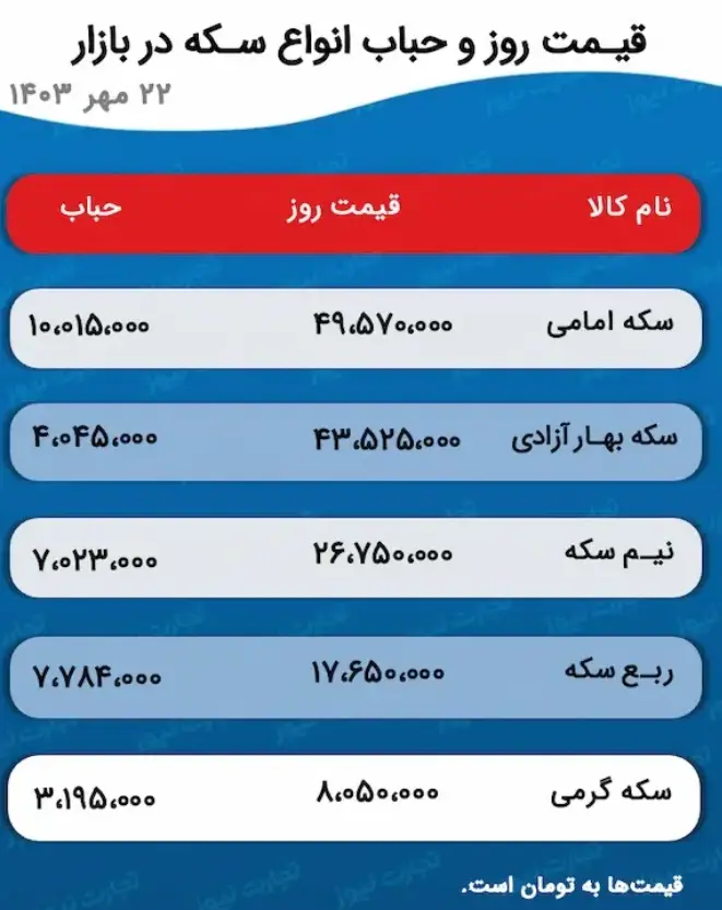 قیمت طلا