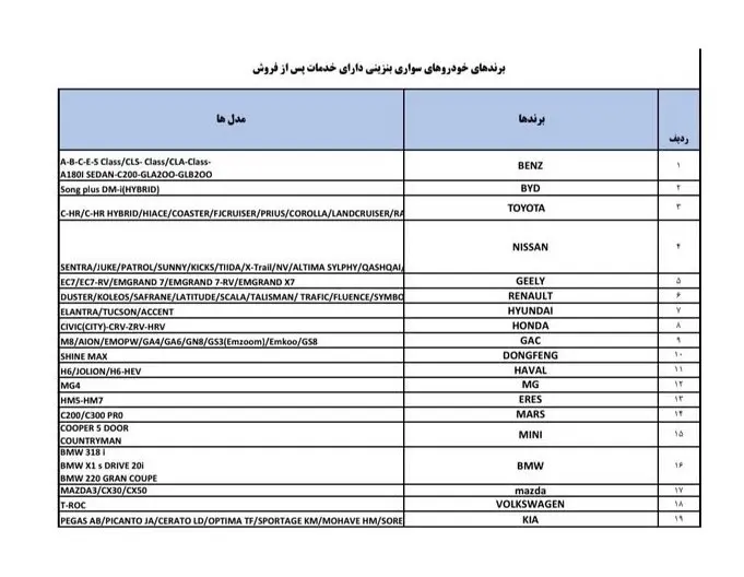 واردات خودرو