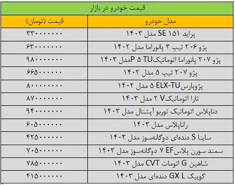 قیمت خودرو