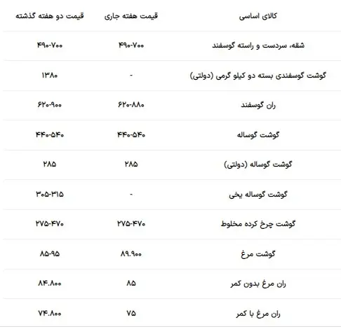 قیمت