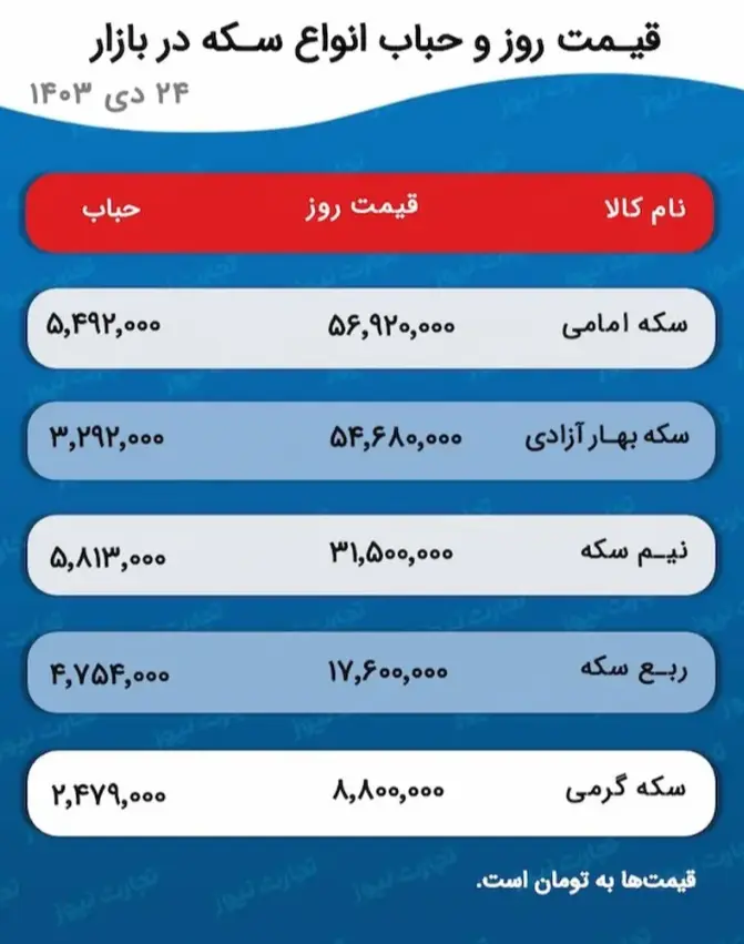 قیمت طلا