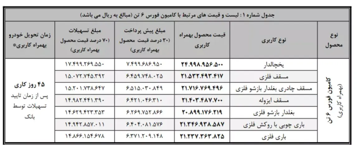 شرایط فروش بهمن دیزل