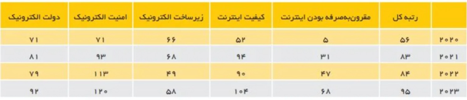 اختلال اینترنت