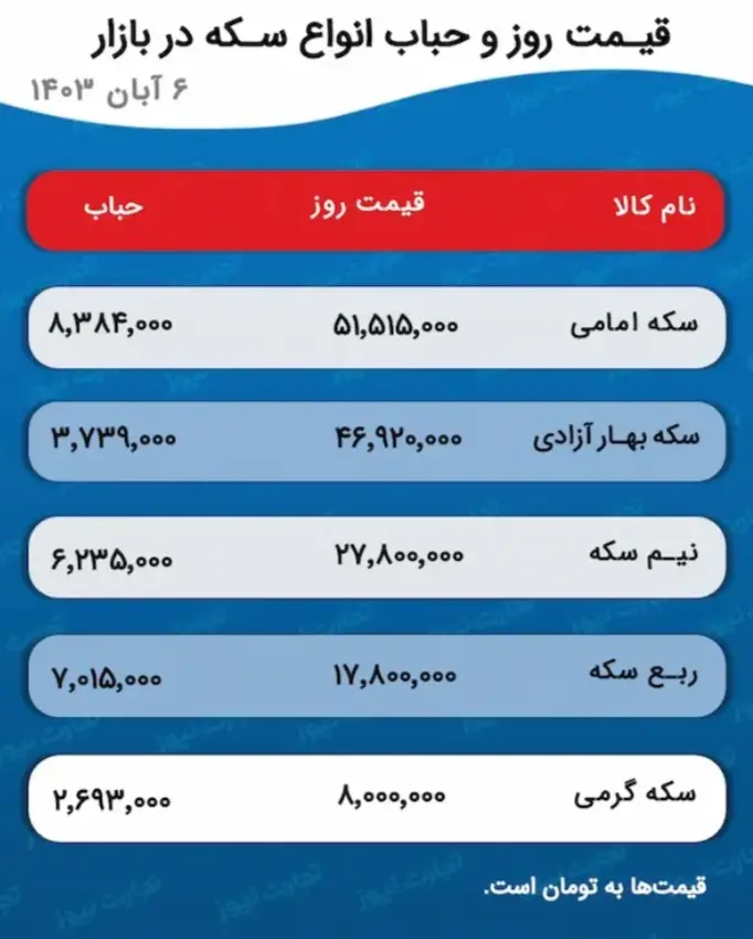 قیمت طلا