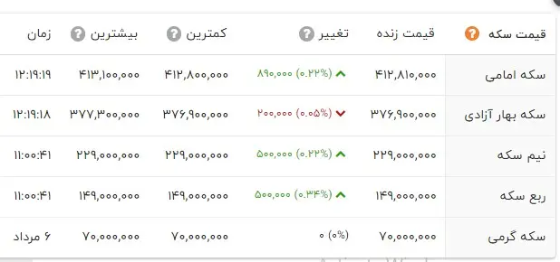 قیمت طلا