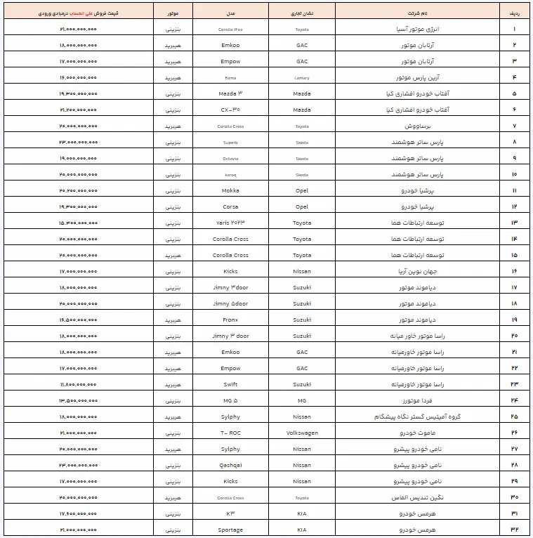 ثبت نام خودروهای وارداتی