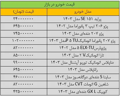 قیمت خودرو