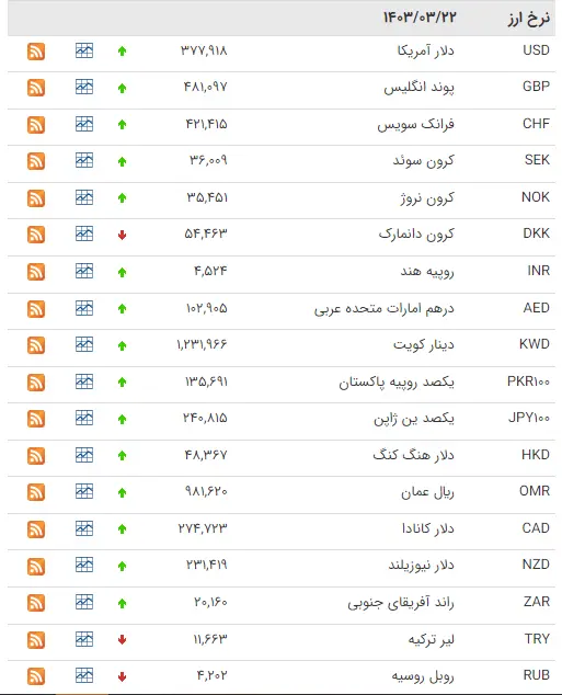 22خرداد-طلانیوز