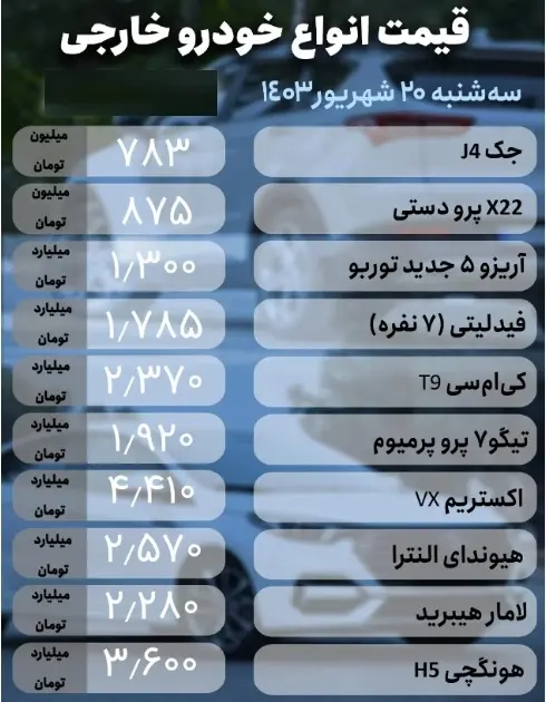 قیمت