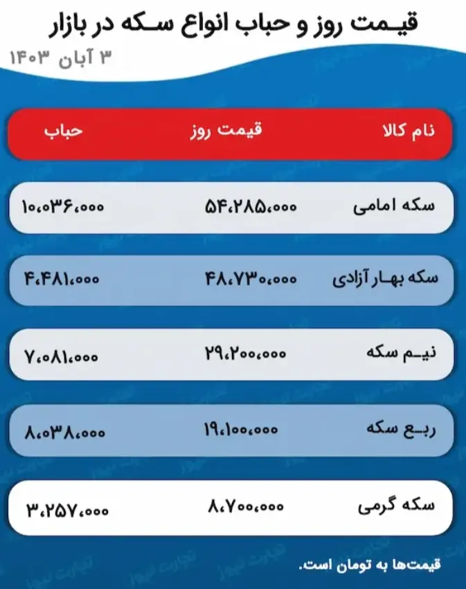 قیمت طلا