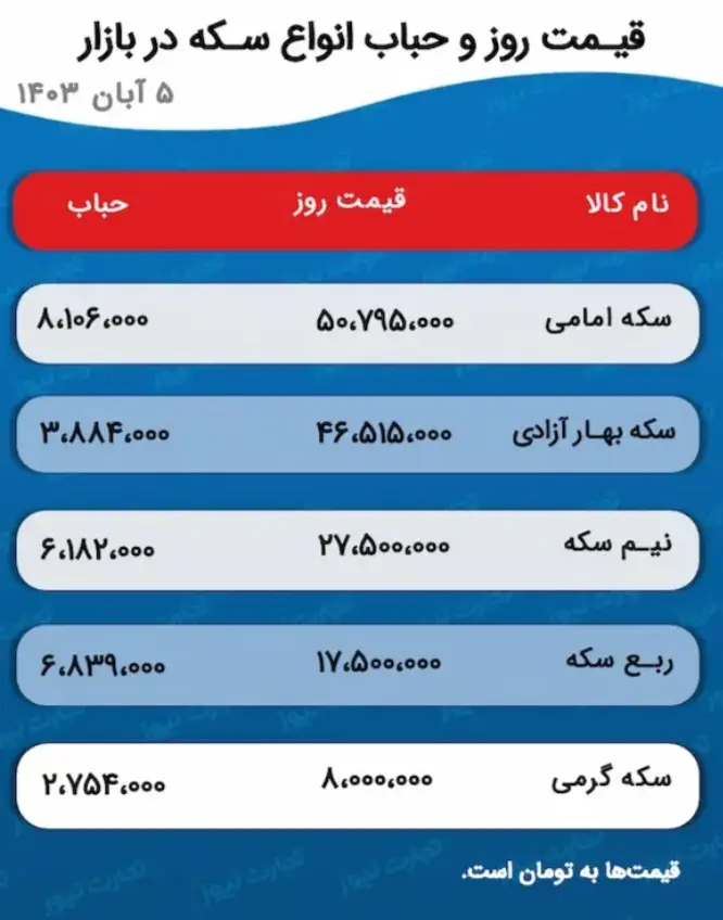 قیمت طلا