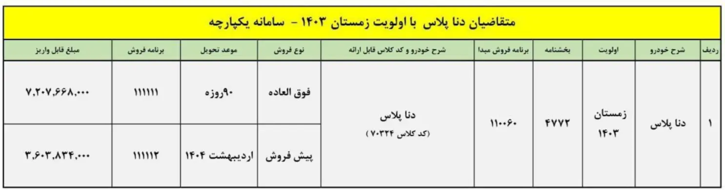 شرایط فروش دنا