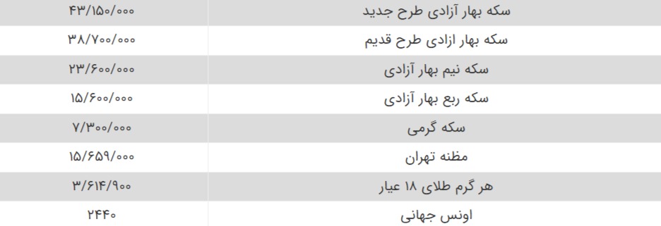 قیمت سکه