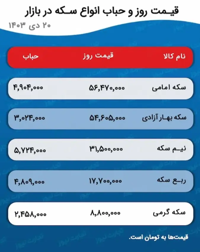 قیمت طلا