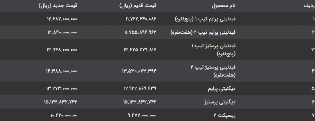 قیمت خودرو