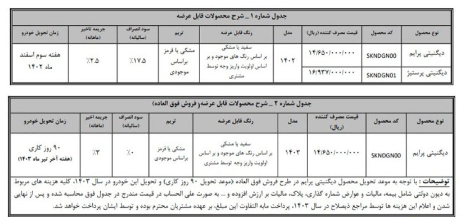 شرایط فروش بهمن موتور