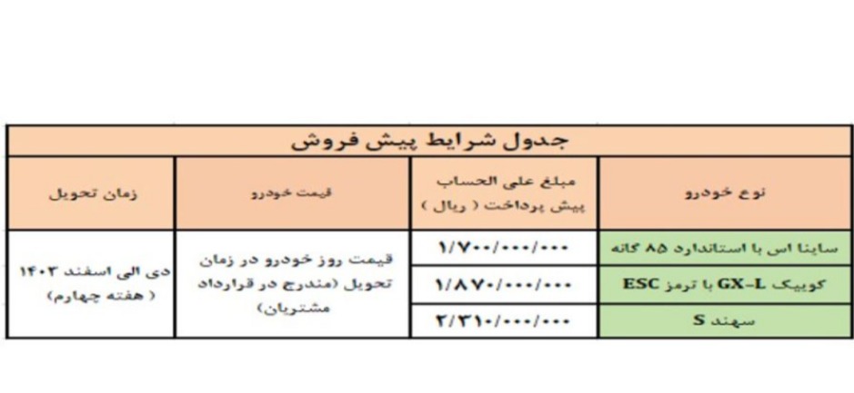 قیمت خودرو