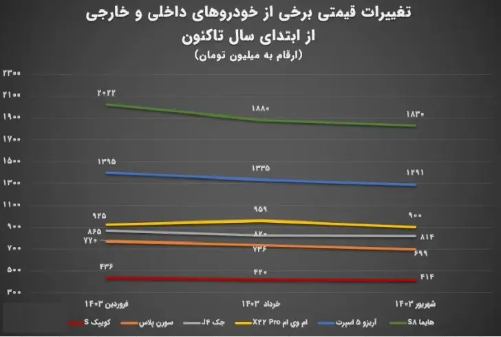 قیمت