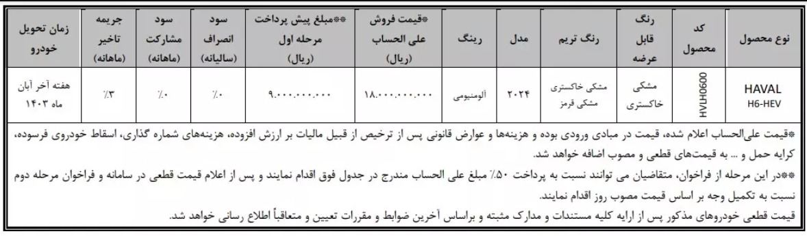 شرایط فروش هاوال H6