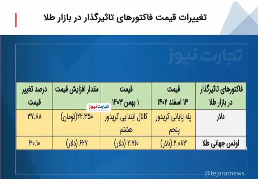 حراج سکه