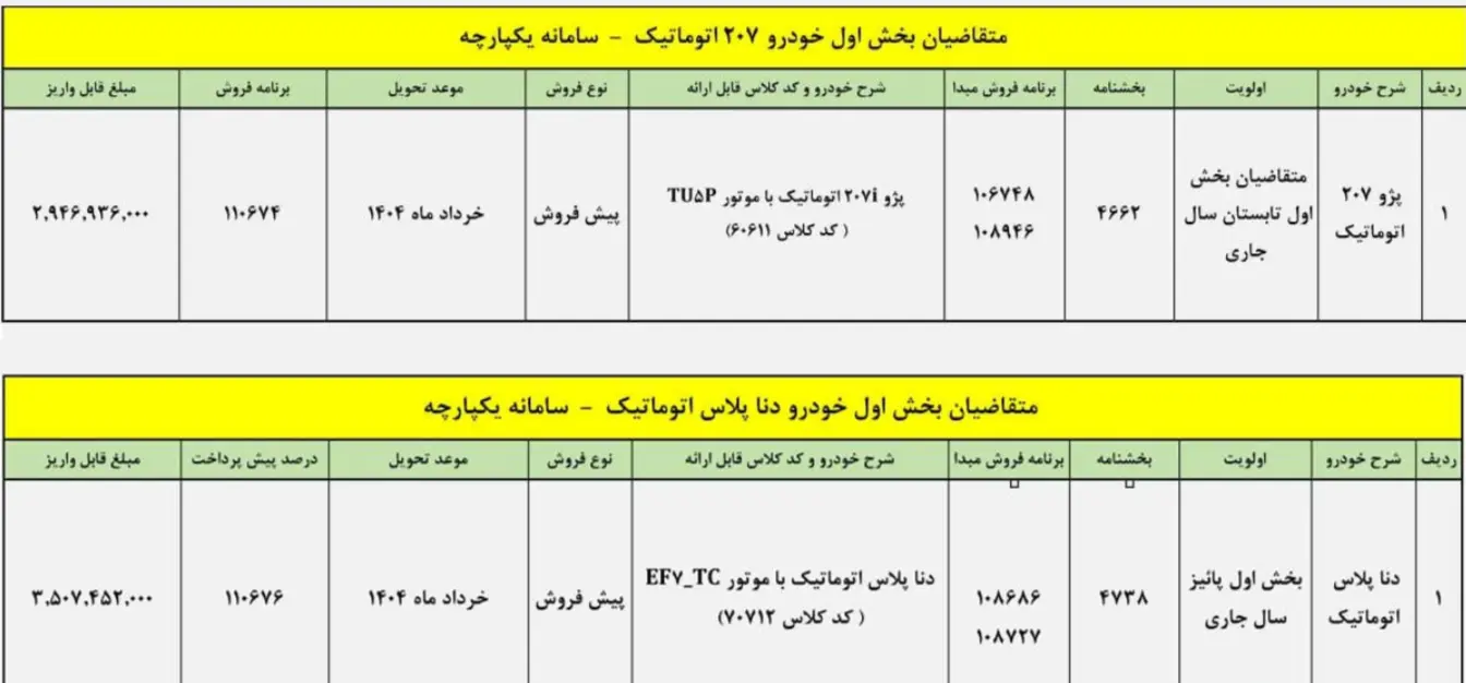 شرایط فروش ایران خودرو