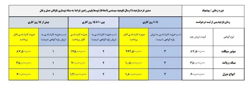 خودرو فرسوده