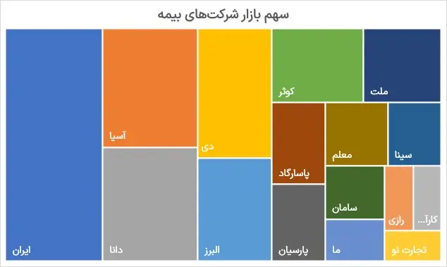 بیمه