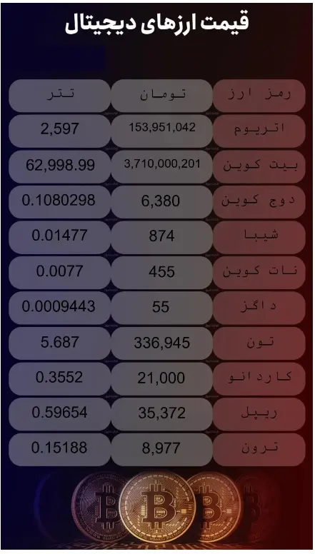 قیمت